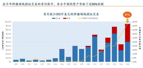 港股創新藥行情見頂了？半年漲超60%后的新風向與市場調研